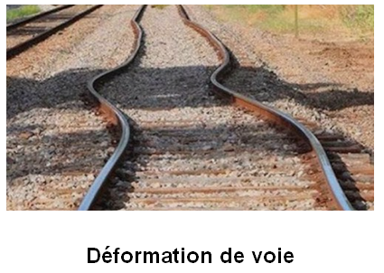 Voie ferrée déformée
